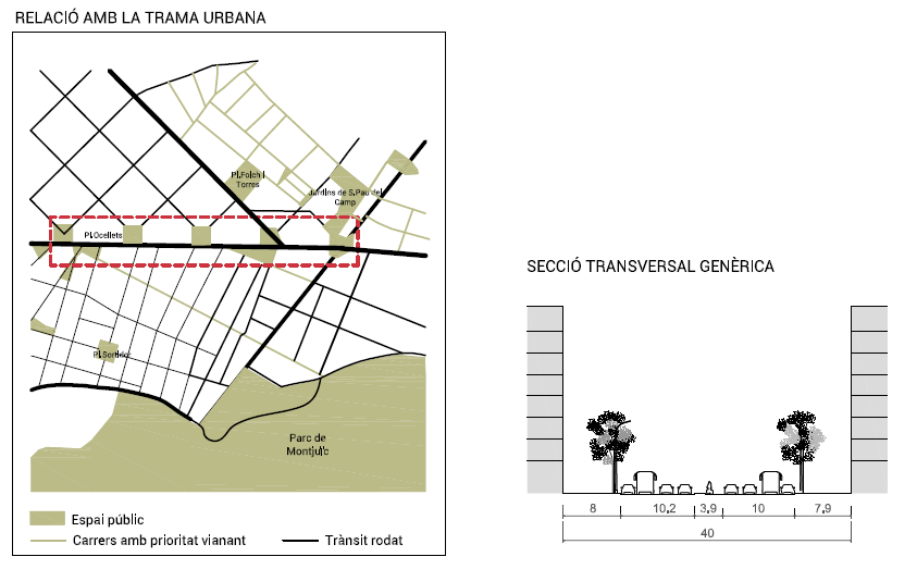 Planificació Avinguda Parallel